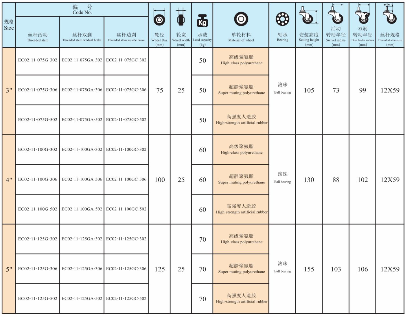 EC2-SP