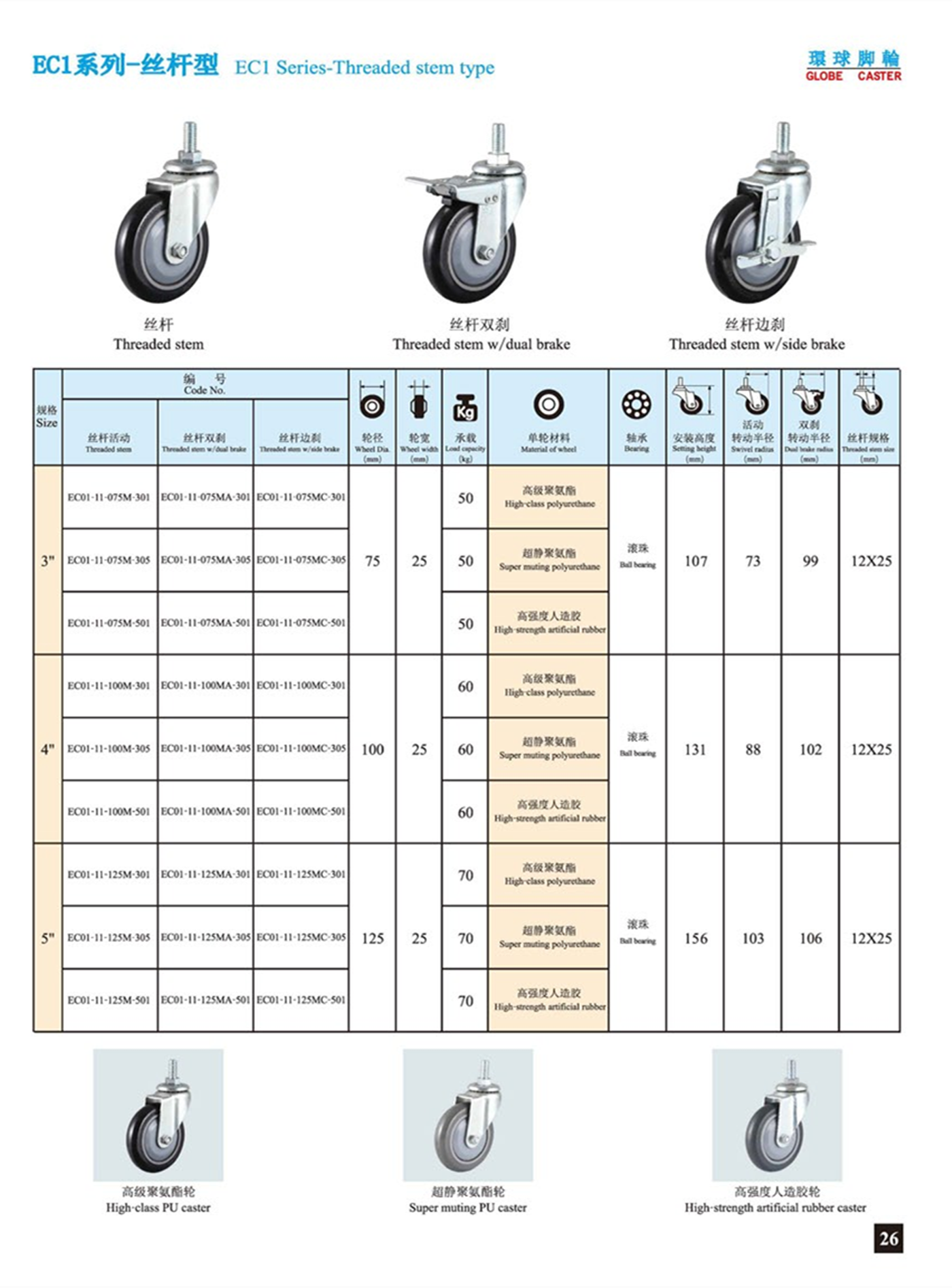 EC01-22