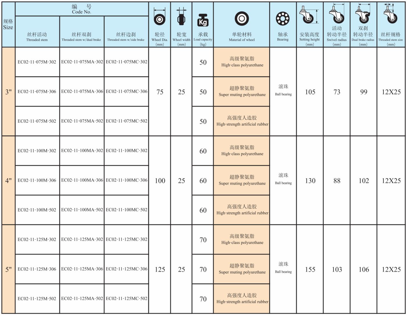 EC2-S