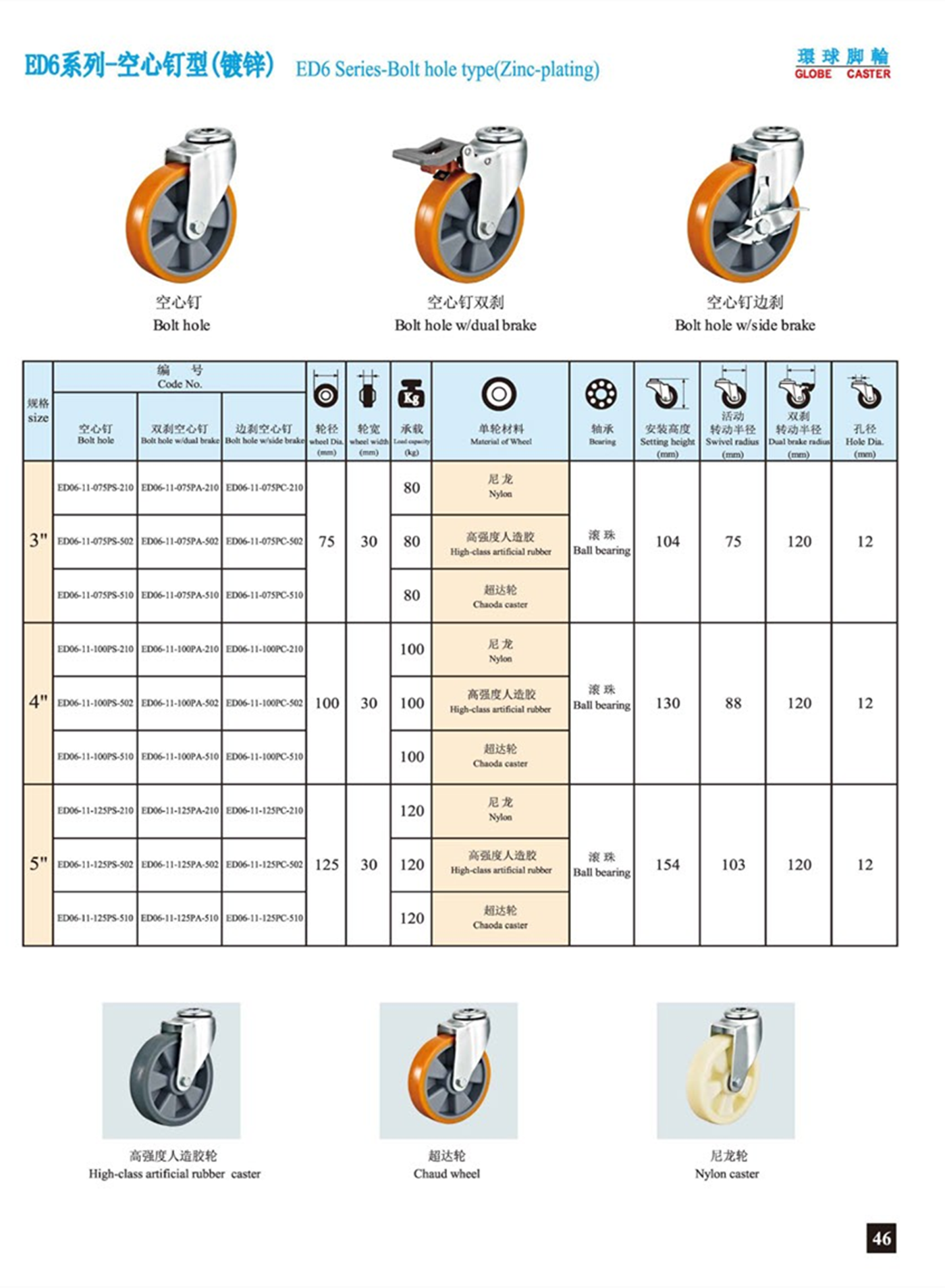 ED06-12