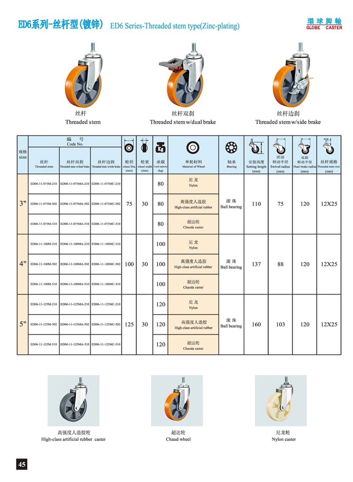 ED06-8