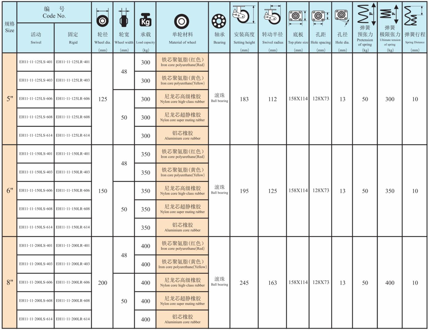 EG11-P