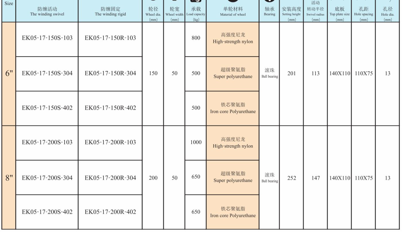 EK5-P
